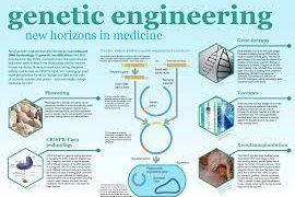 Genetic Engineering