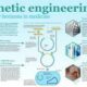 Genetic Engineering