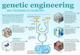 Genetic Engineering